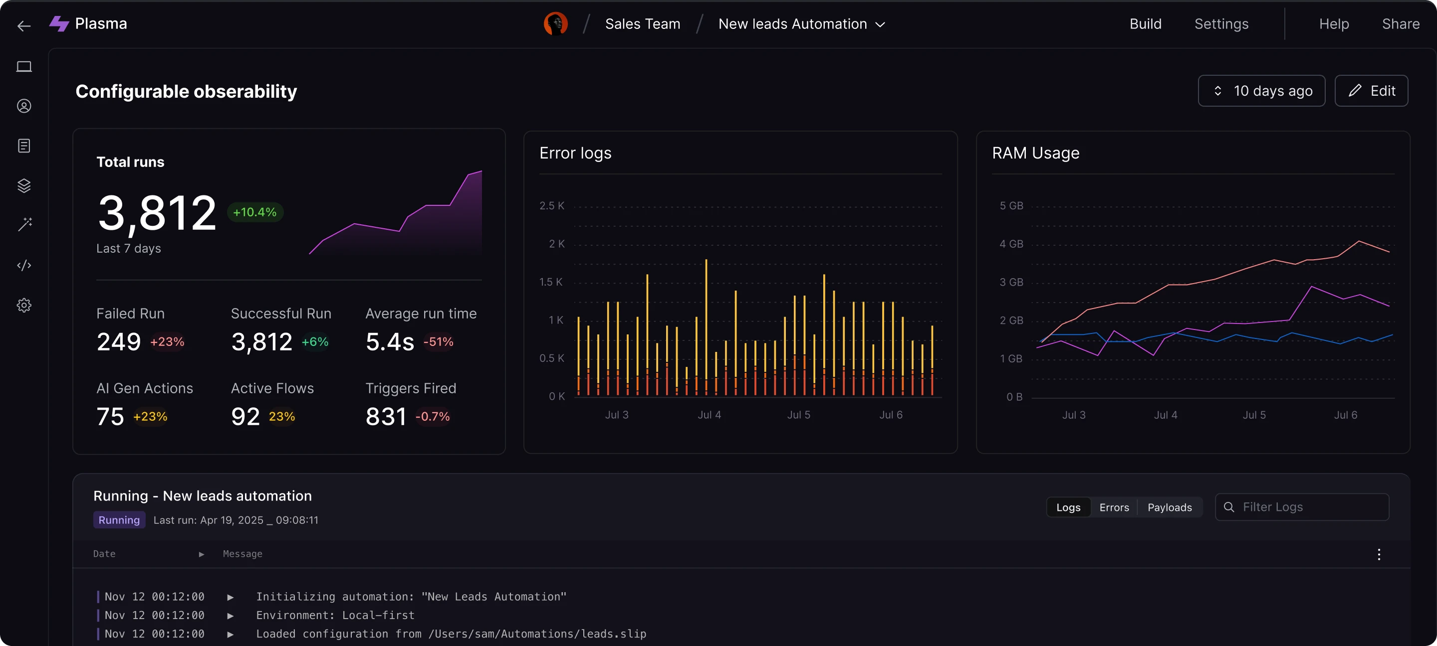 Dashboard UI